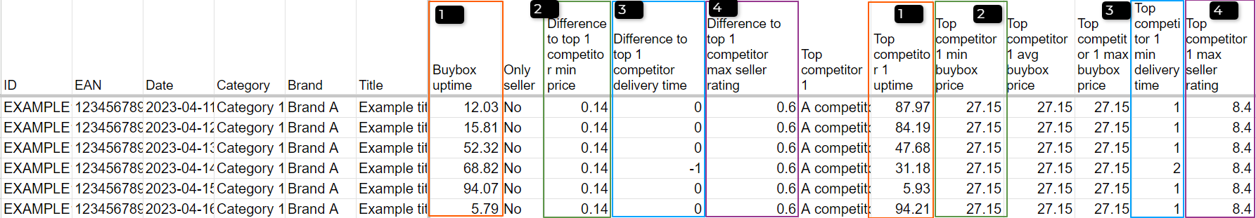 example_top_competitor_analysis_big.png