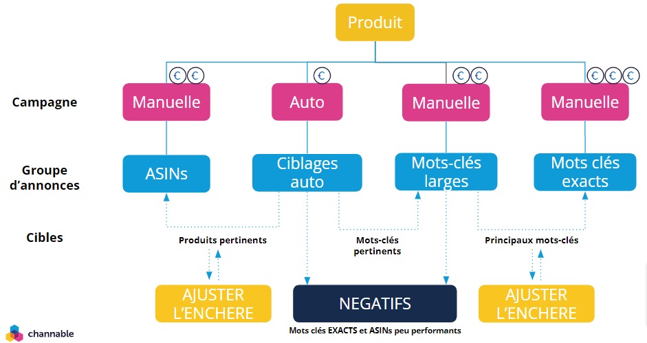 Amazon ads - bonnes pratiques.jpg