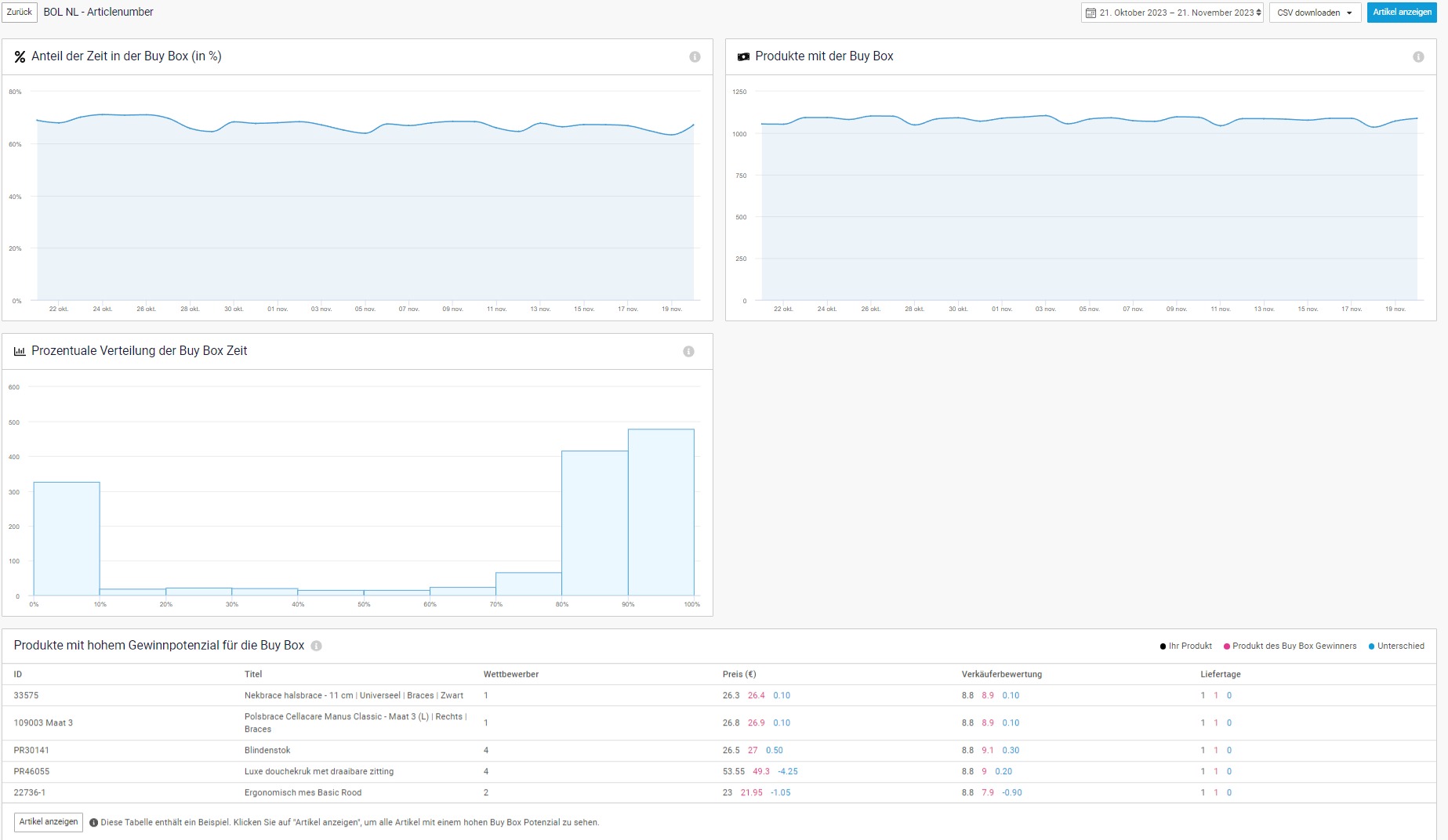 Channable Repricer dashboard 2.jpg