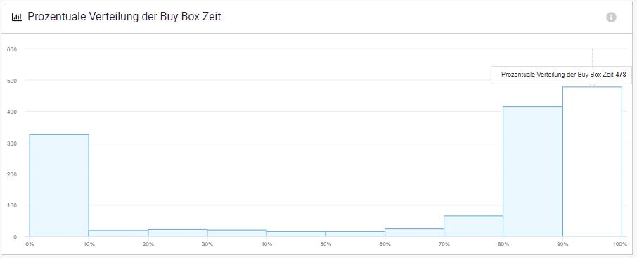 Channable repricer distribution percentage.jpg