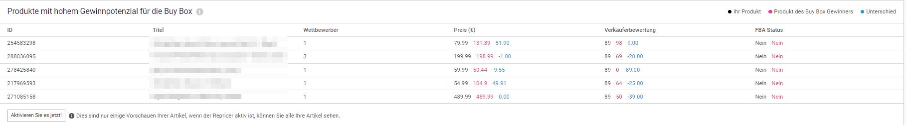 Channable Repricer performance report.jpg