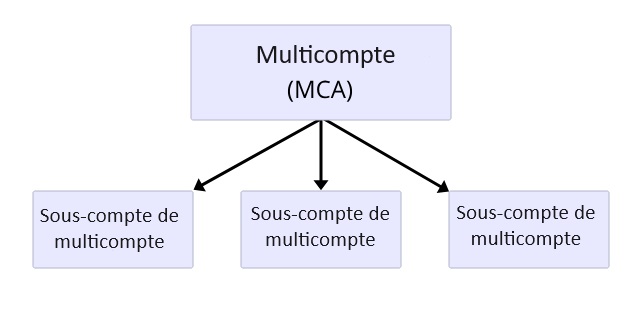 Types de comptes - GMC.jpg