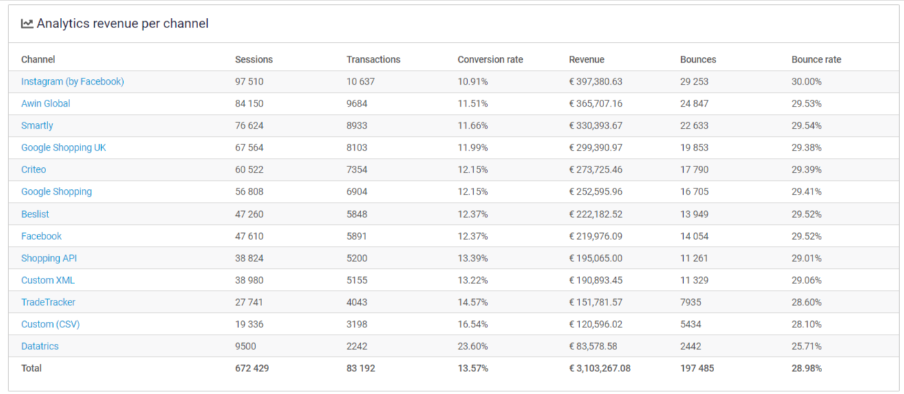 Analytics revenue per -modern.png