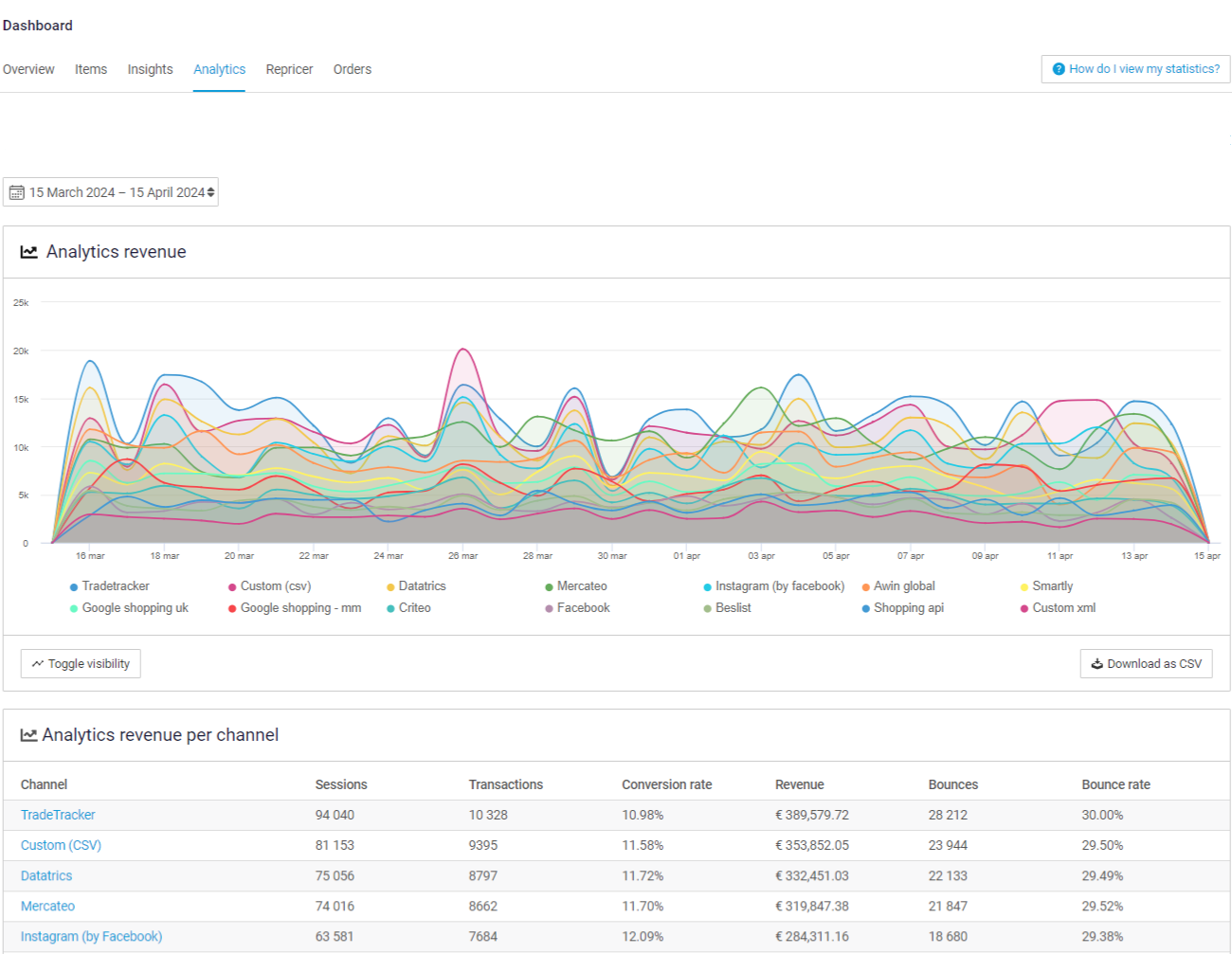 Analytics stats Mordern.png