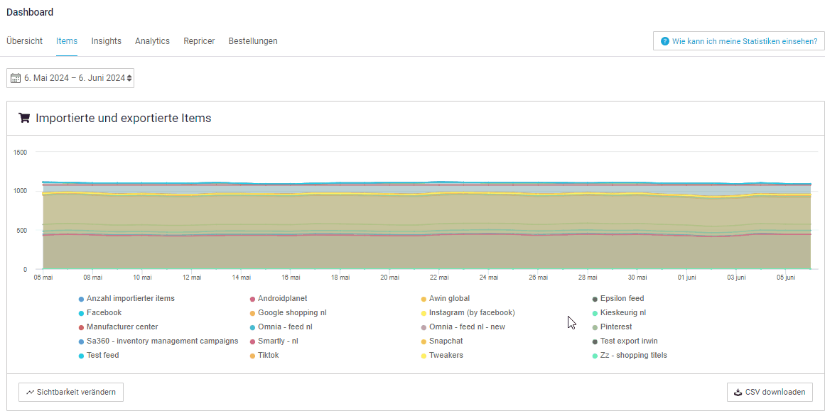 Channable dashboard.gif