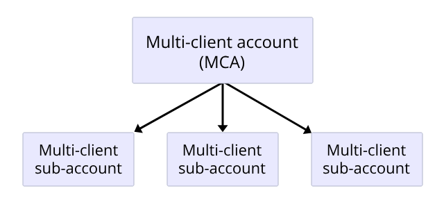 CSS MCA.png