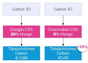 Channable CSS 2.jpg