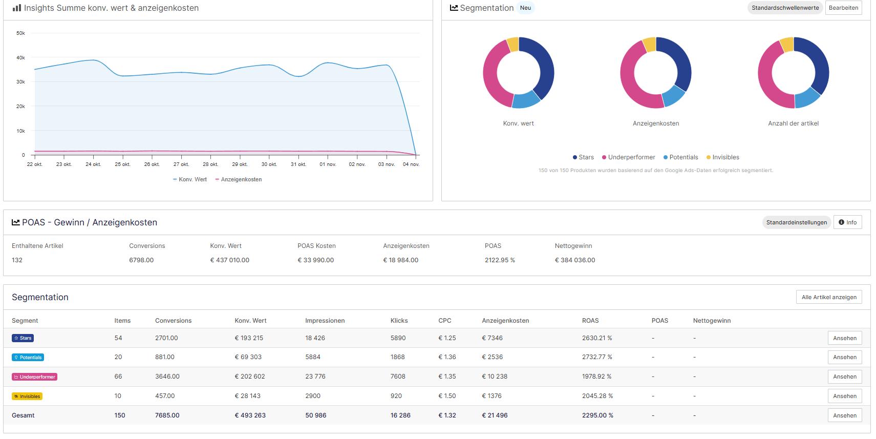 Channable_poas dashboard.jpeg