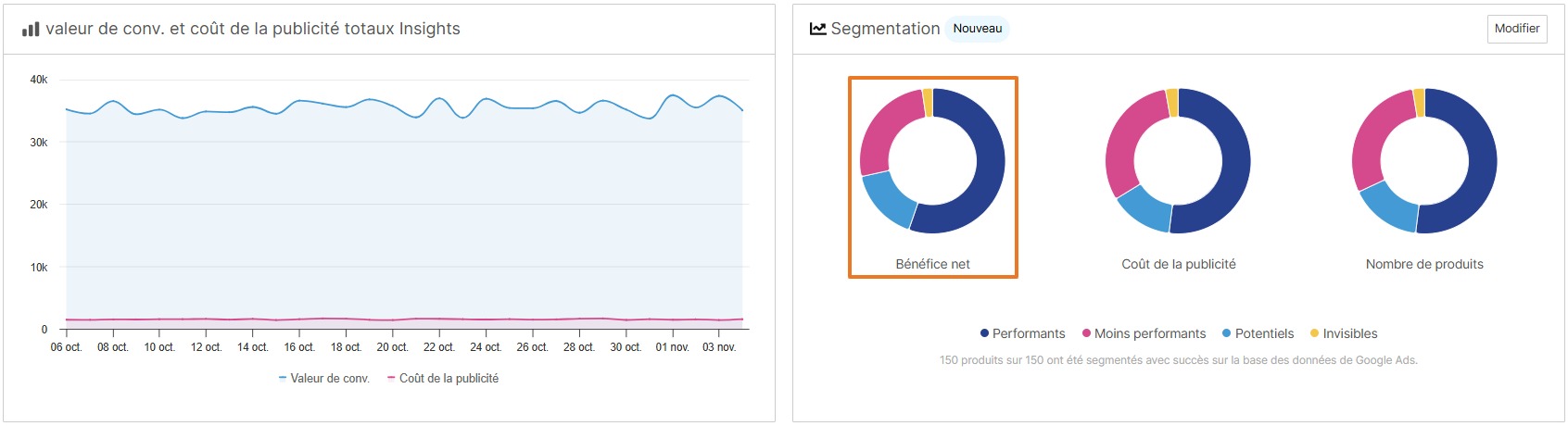 POAS - Bénéfice net.jpg
