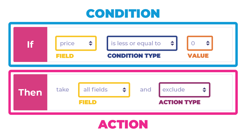 Rule-condition-action.PNG