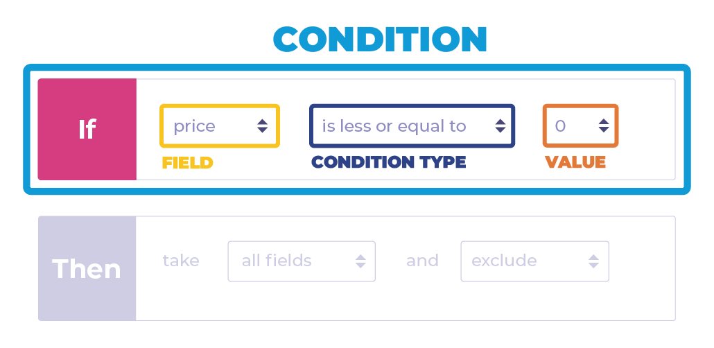 Rule-condition.PNG