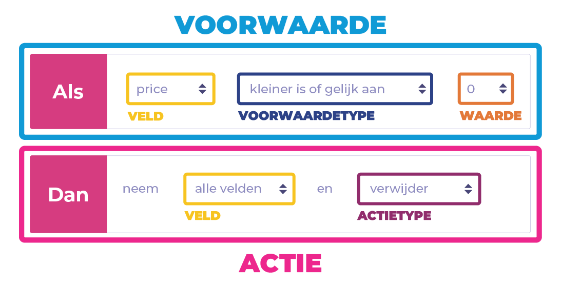 NL_Rules-condition-action-focus.png