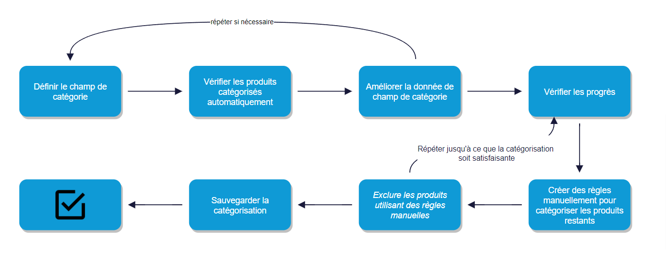 smartcats_v3.drawio_-_diagrams.net.png